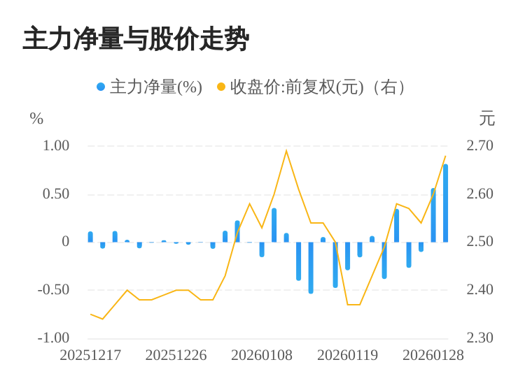 子公司事故伤人 包钢股份股价大跌