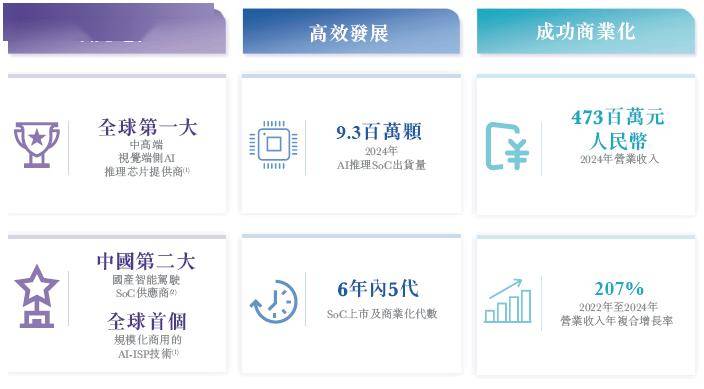 美格智能通过港交所聆讯 中金公司为独家保荐人