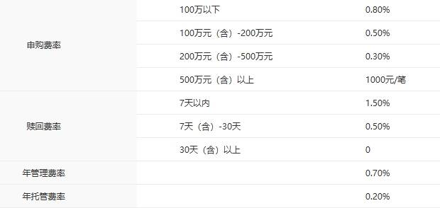 节前基金操作现反差：固收“闭门”权益“纳新”