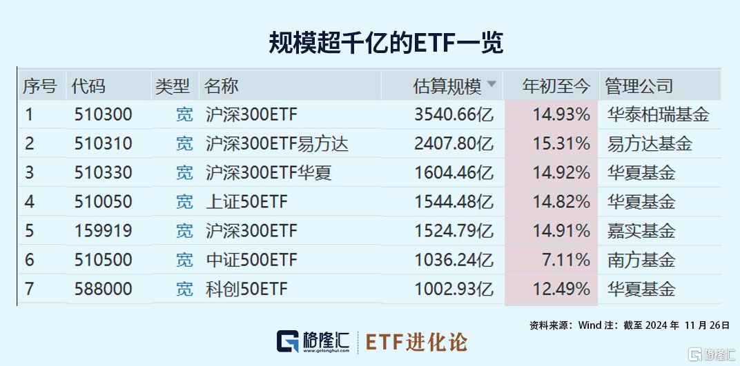 宽基ETF延续资金净流出 “跨境”赛道备受追捧