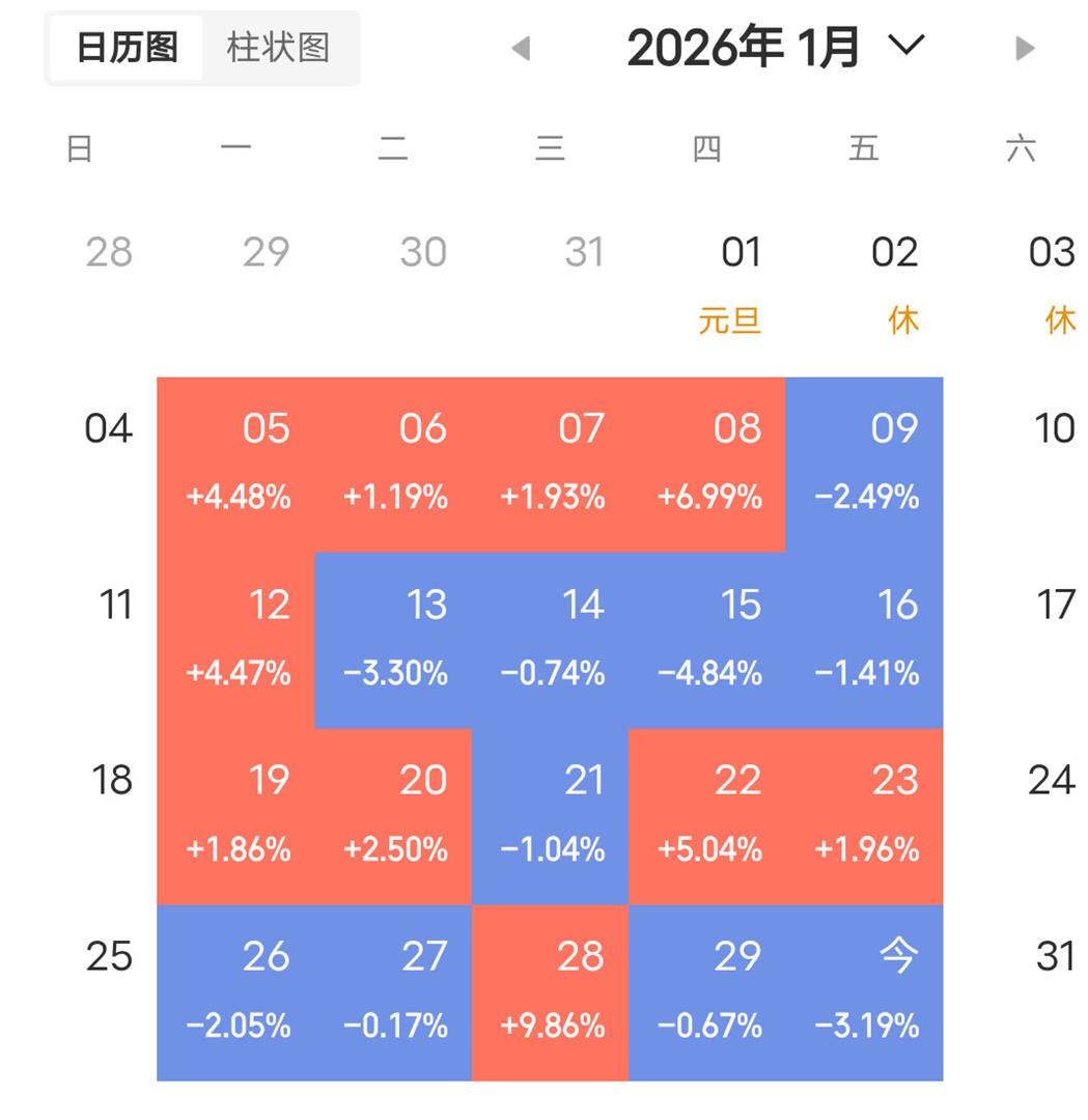 2025年GDP收官5%，2026年如何“开门红”？