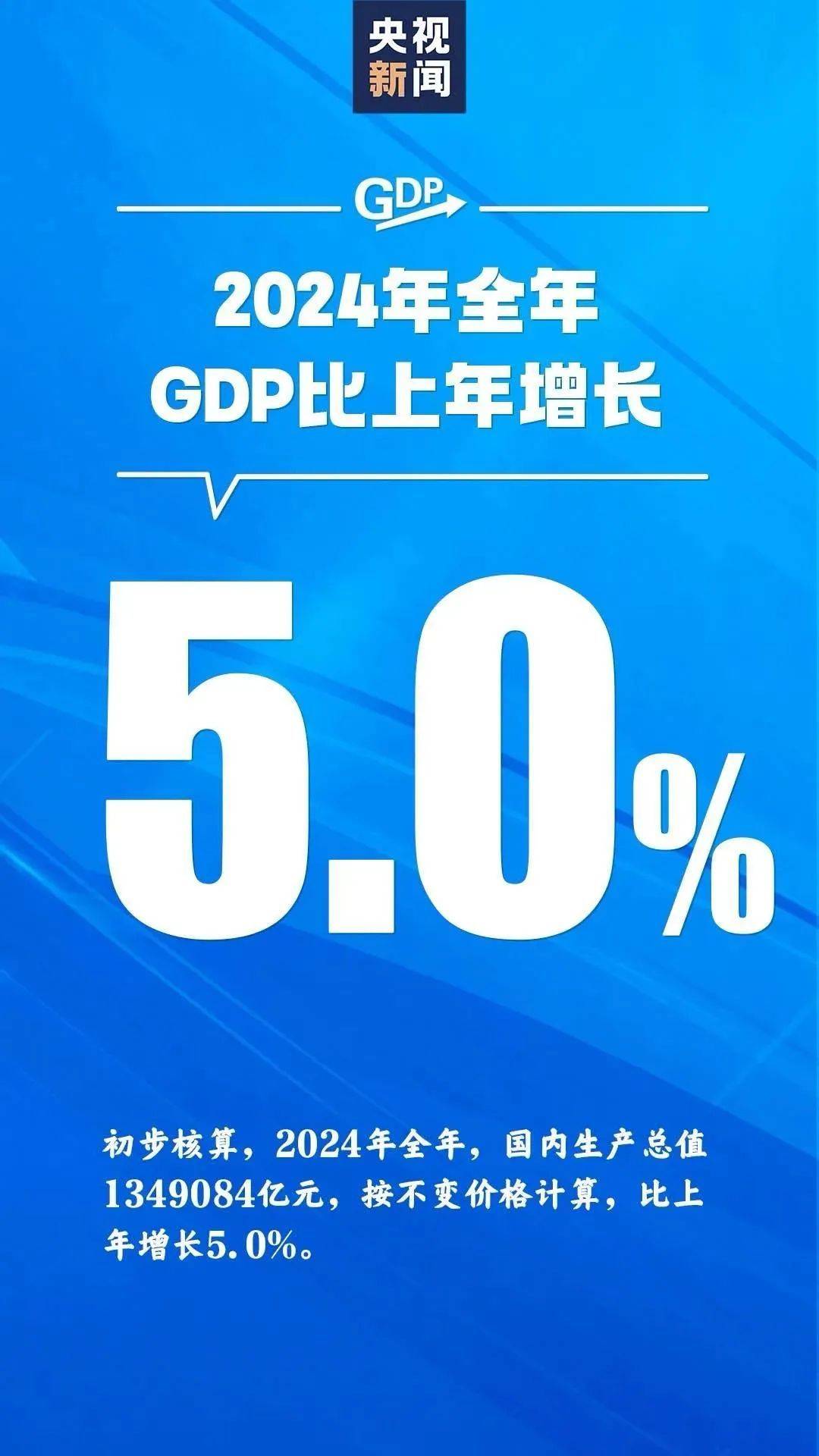 2025年GDP收官5%，2026年如何“开门红”？