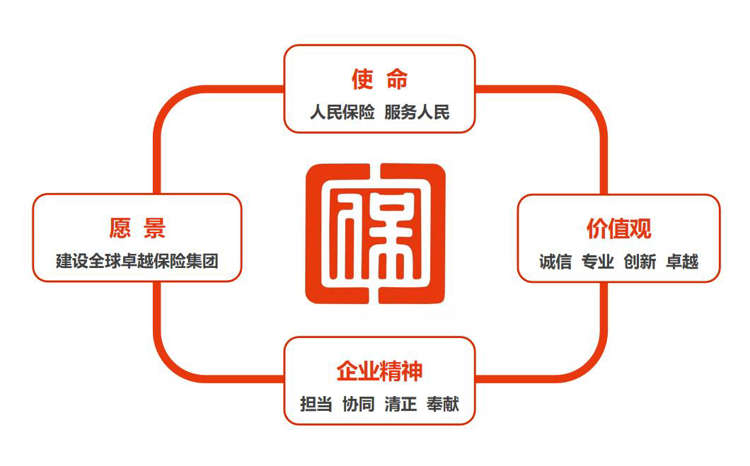 2026化学用品产业：分化与升级并存，挑战与机遇同在_保险有温度,人保财险 