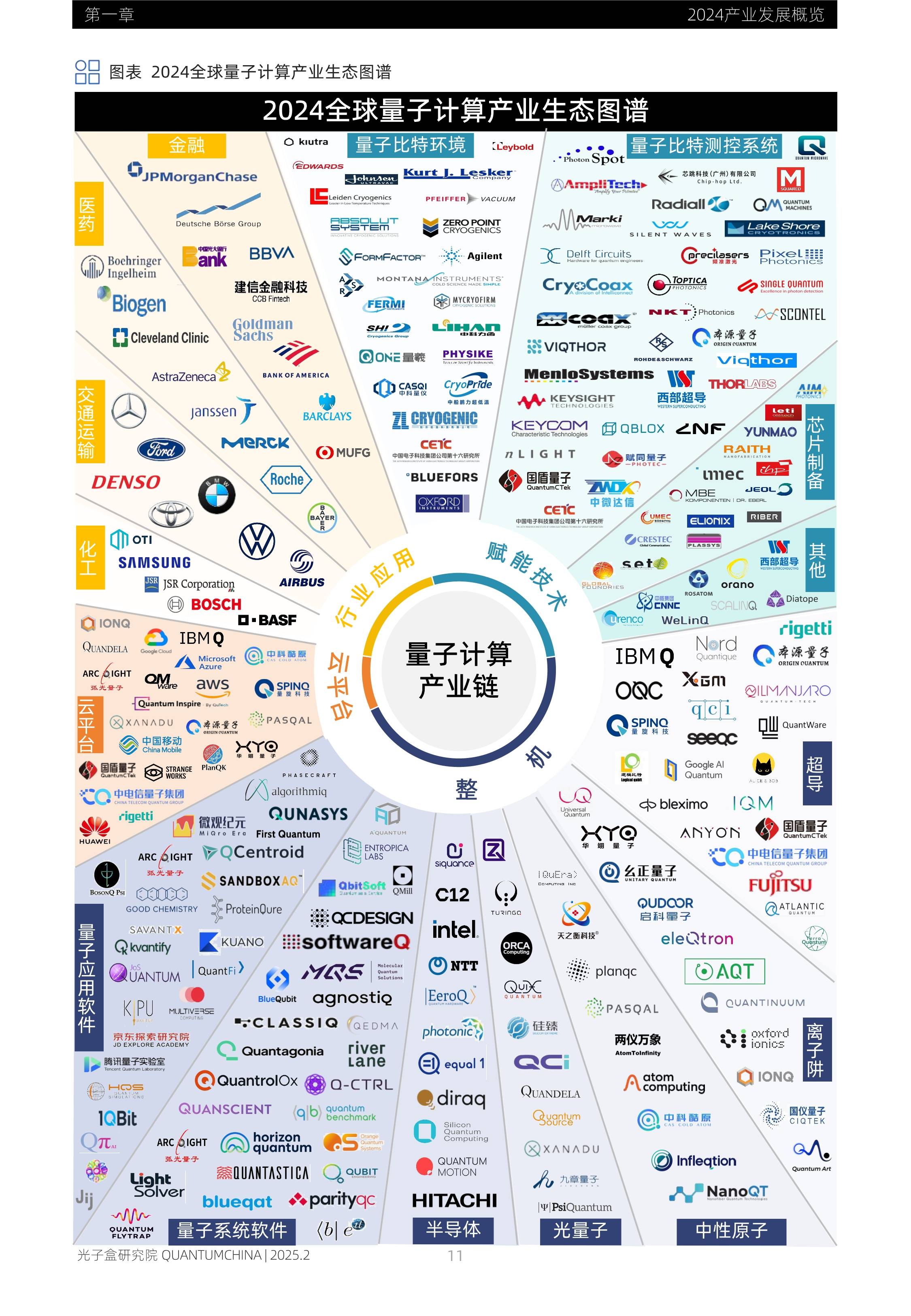 我科研人员构建全球首个大规模量子通信芯片网络