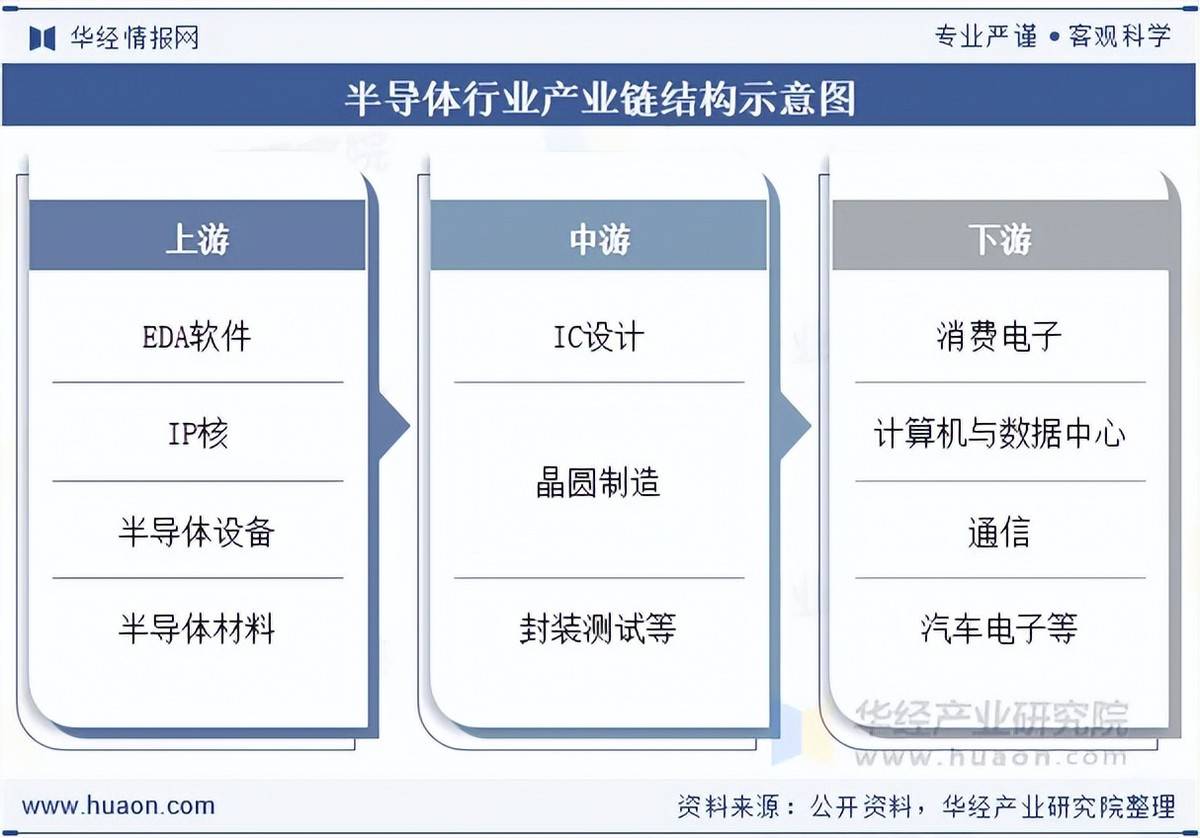 聚焦产业协同、补链强链 A股半导体板块并购活跃