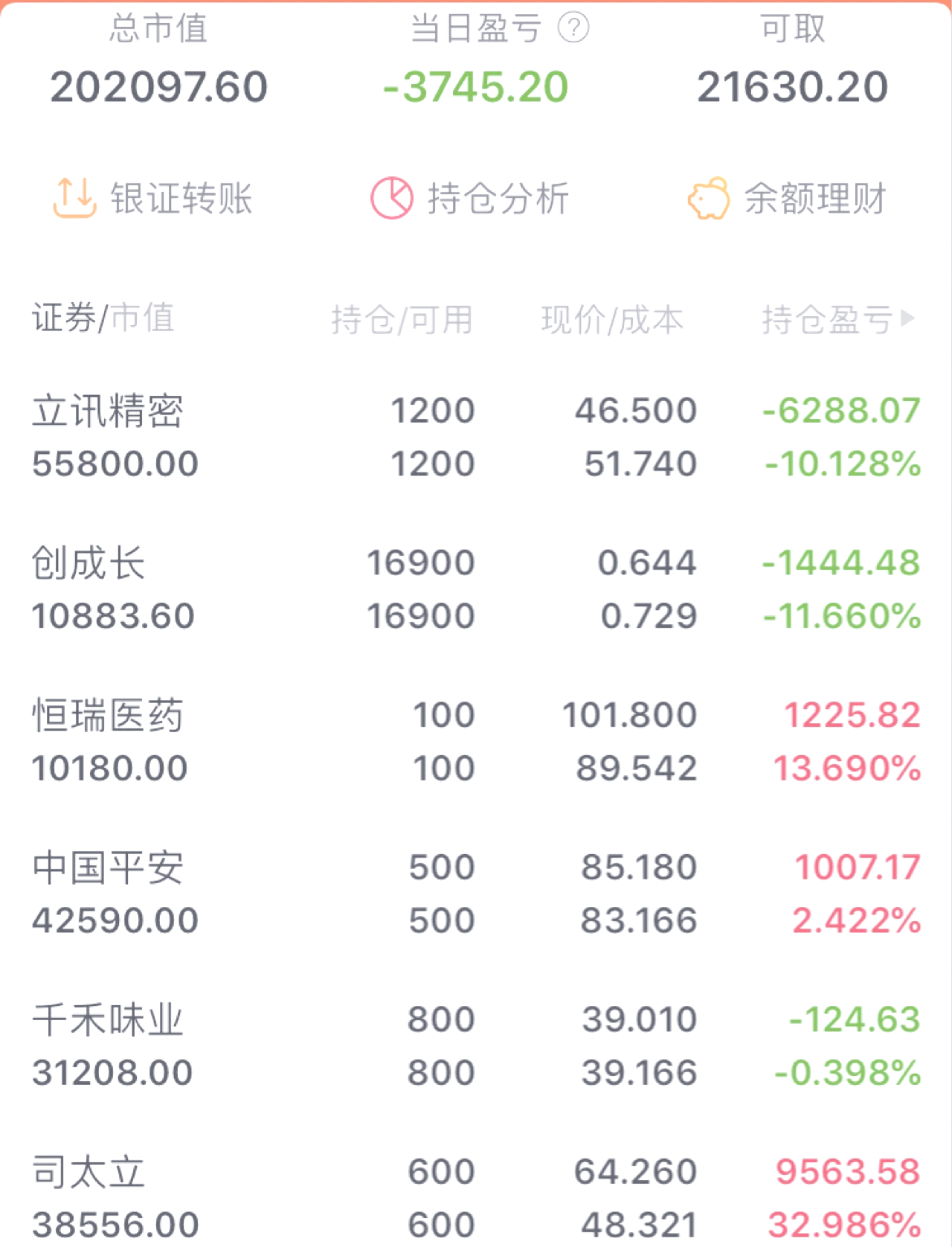 A股企稳迹象显现 机构看好2月投资机遇