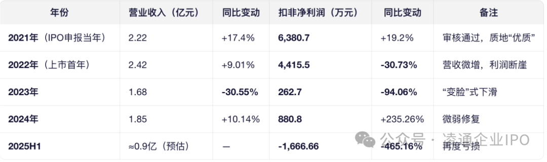 2026年,上交所这么干!十大实事项目清单发布