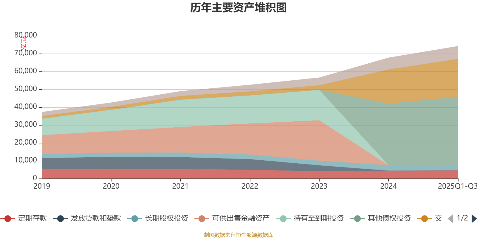 金融监管总局：2025年四季度末保险公司和保险资产管理公司总资产41.3万亿元 较年初增长15.1%