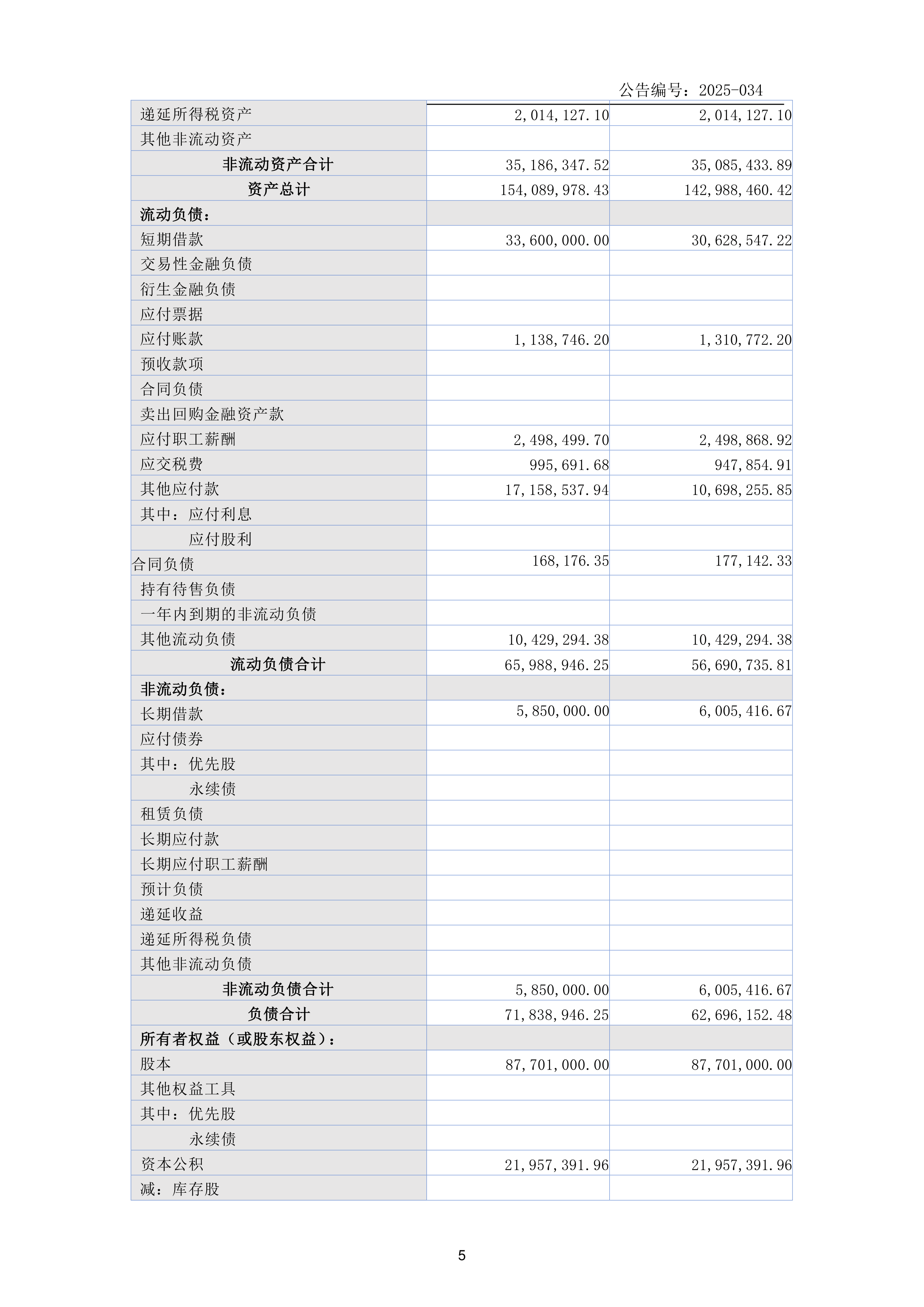 金融监管总局：2025年四季度末保险公司和保险资产管理公司总资产41.3万亿元 较年初增长15.1%
