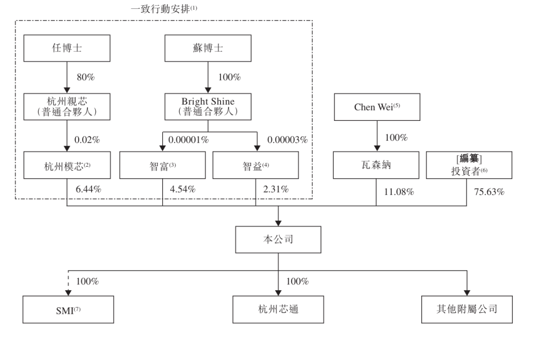 山东威达：昆山斯沃普2024年换电业务营收1.32亿元