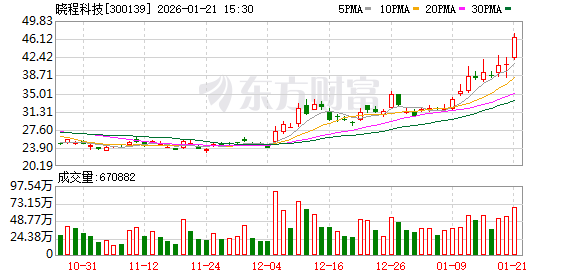 海特生物：截止2026年2月10日，公司股东人数为18,142户