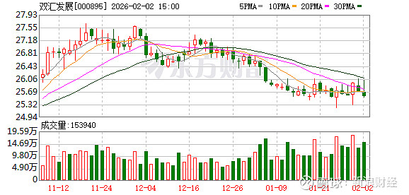 海特生物：截止2026年2月10日，公司股东人数为18,142户