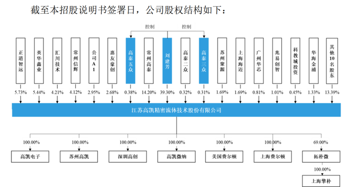 业内解读智翔金泰变更募资:产能已备足“粮草”,调仓研发是更明智的“进攻”