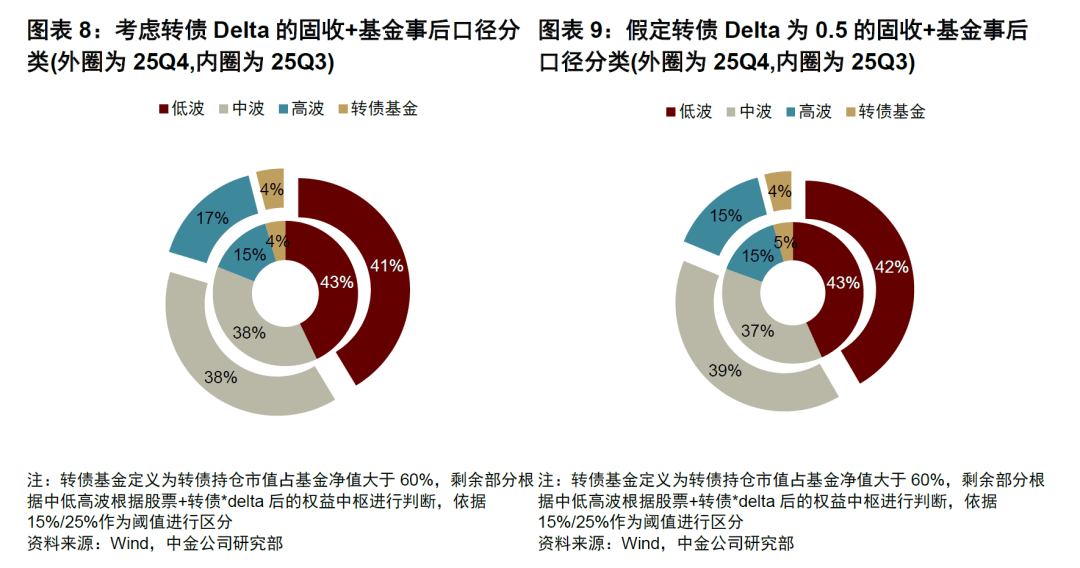 纯债基金发行降至冰点 “固收+”稳居主力地位