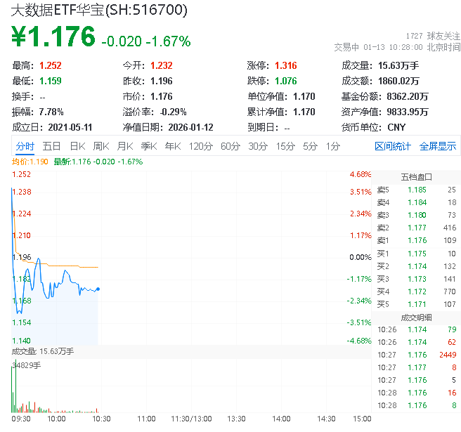 【ETF观察】2月12日行业主题ETF净流出15.29亿元