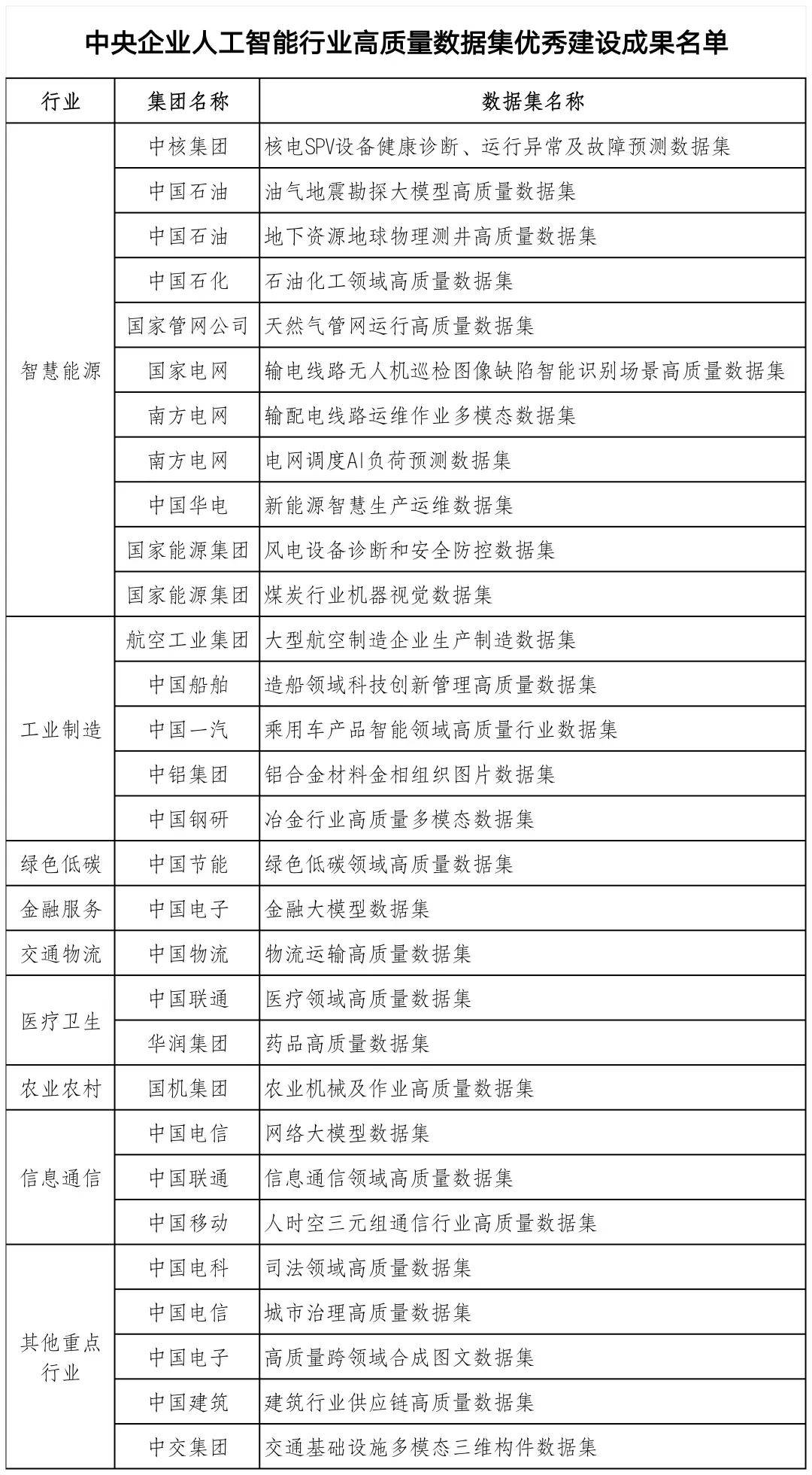 国资委部署央企“AI+” 明确四大重点任务