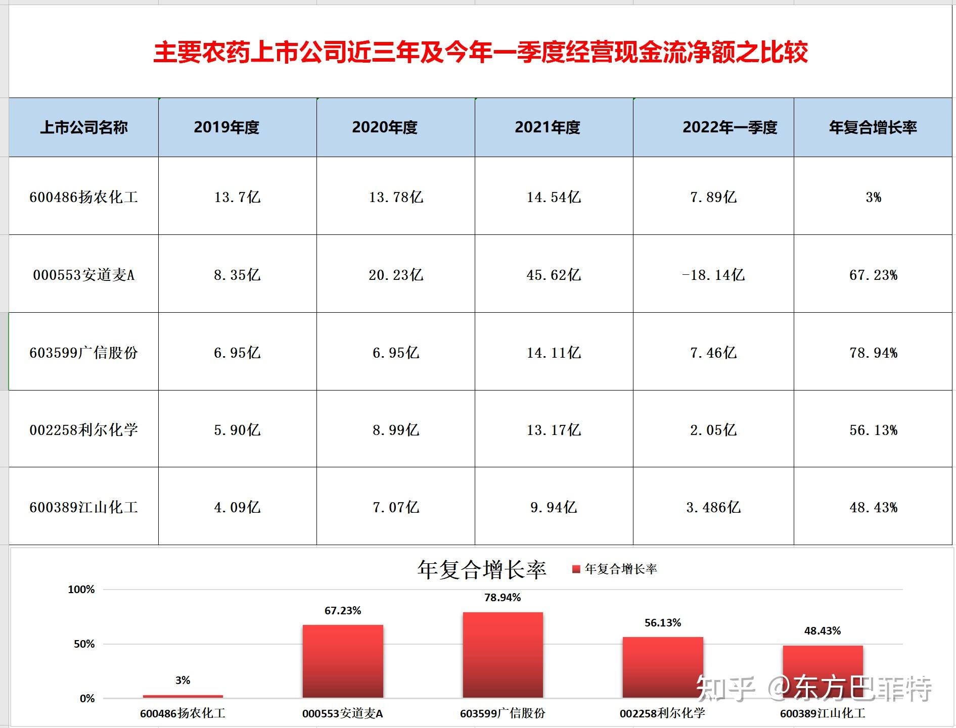 广信股份获得发明专利授权:“一种多菌灵悬浮剂均匀制备装置及方法”