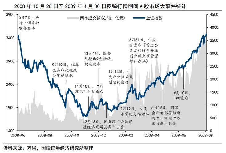 政策暖风叠加春节催化 消费板块投资机遇凸显
