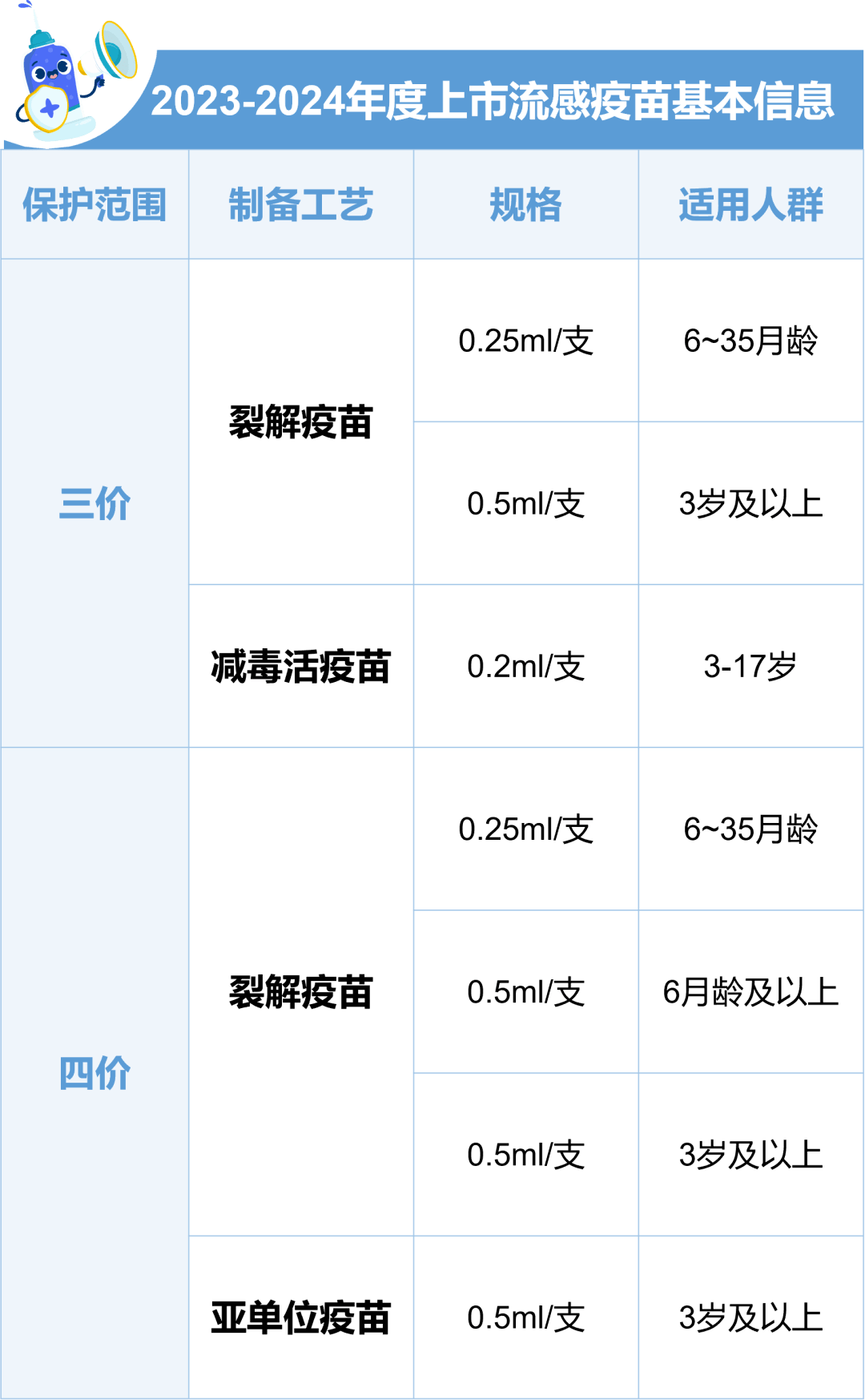 成大生物子公司流感病毒裂解疫苗(高剂量)开展临床试验获批