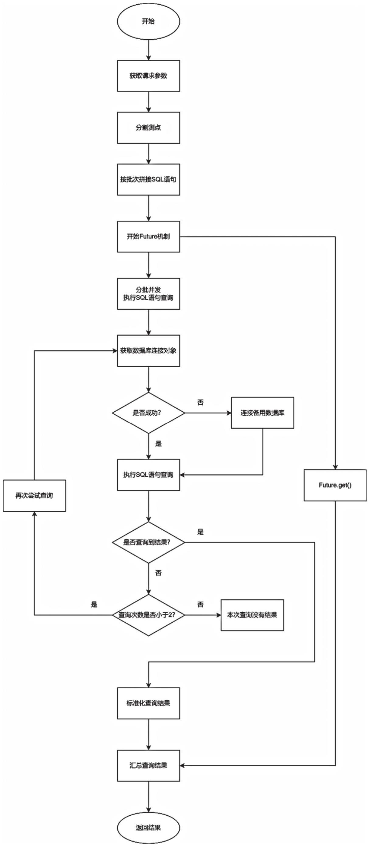 中国电信获得发明专利授权：“一种意图更新方法、装置、设备及介质”