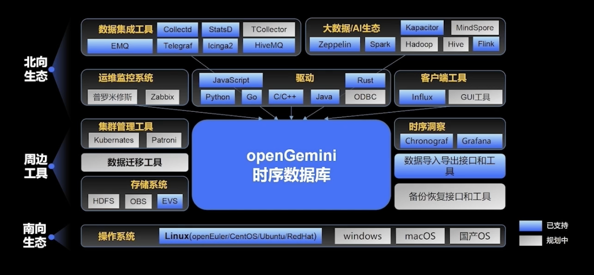 工商银行获得发明专利授权：“基于数据库的数据清理方法、装置、存储介质及电子设备”
