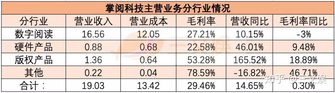 掌阅科技斩获5连板 公司提示风险