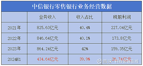 邮储银行：芦苇就任行长