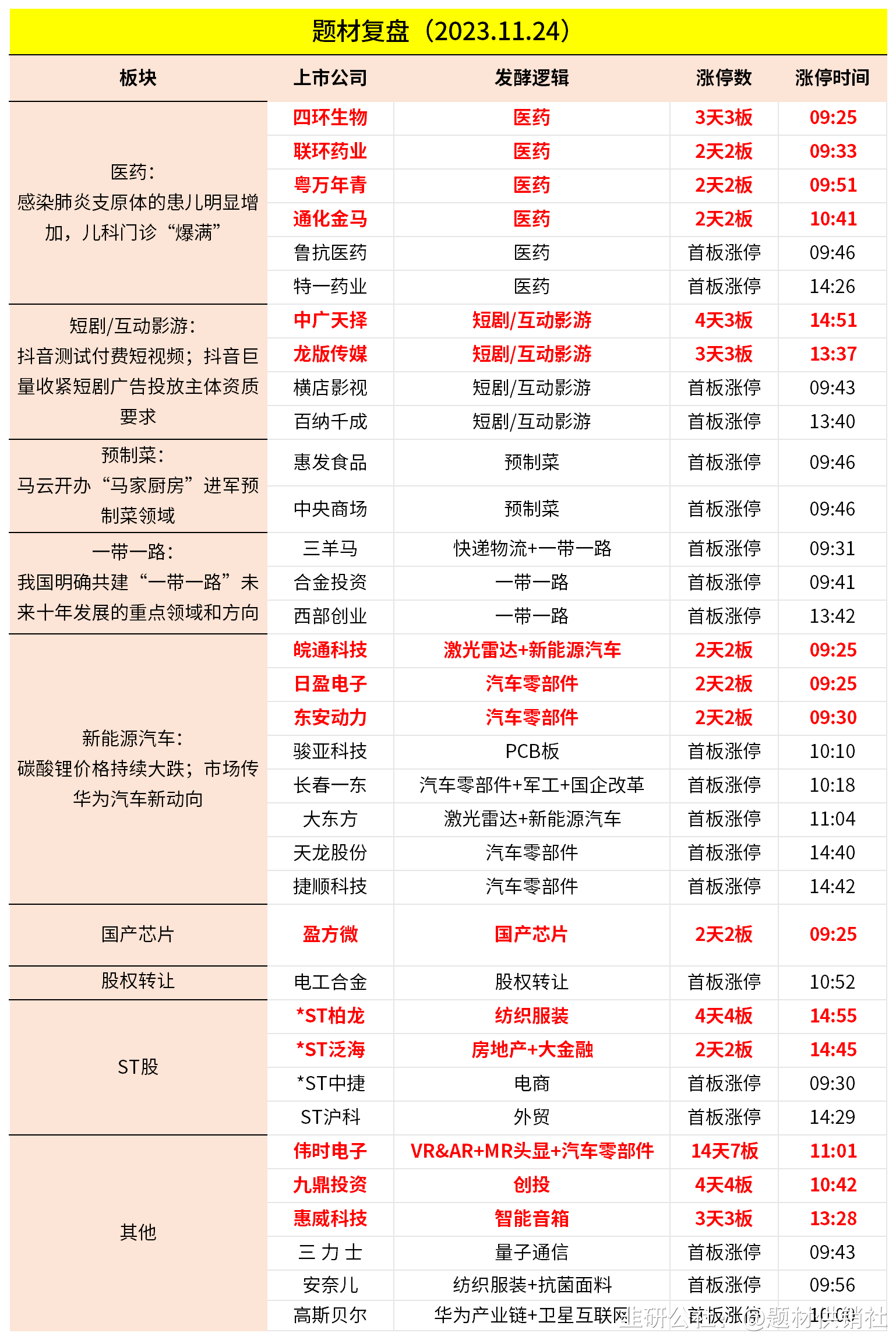 自动驾驶概念股走强 12只概念股2025年净利润预增