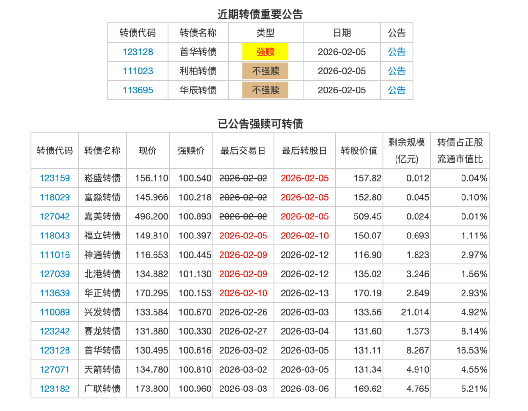高测股份:控股股东及多名董事和高管拟合计减持不超3.19%公司股份
