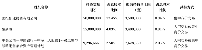 高测股份:控股股东及多名董事和高管拟合计减持不超3.19%公司股份