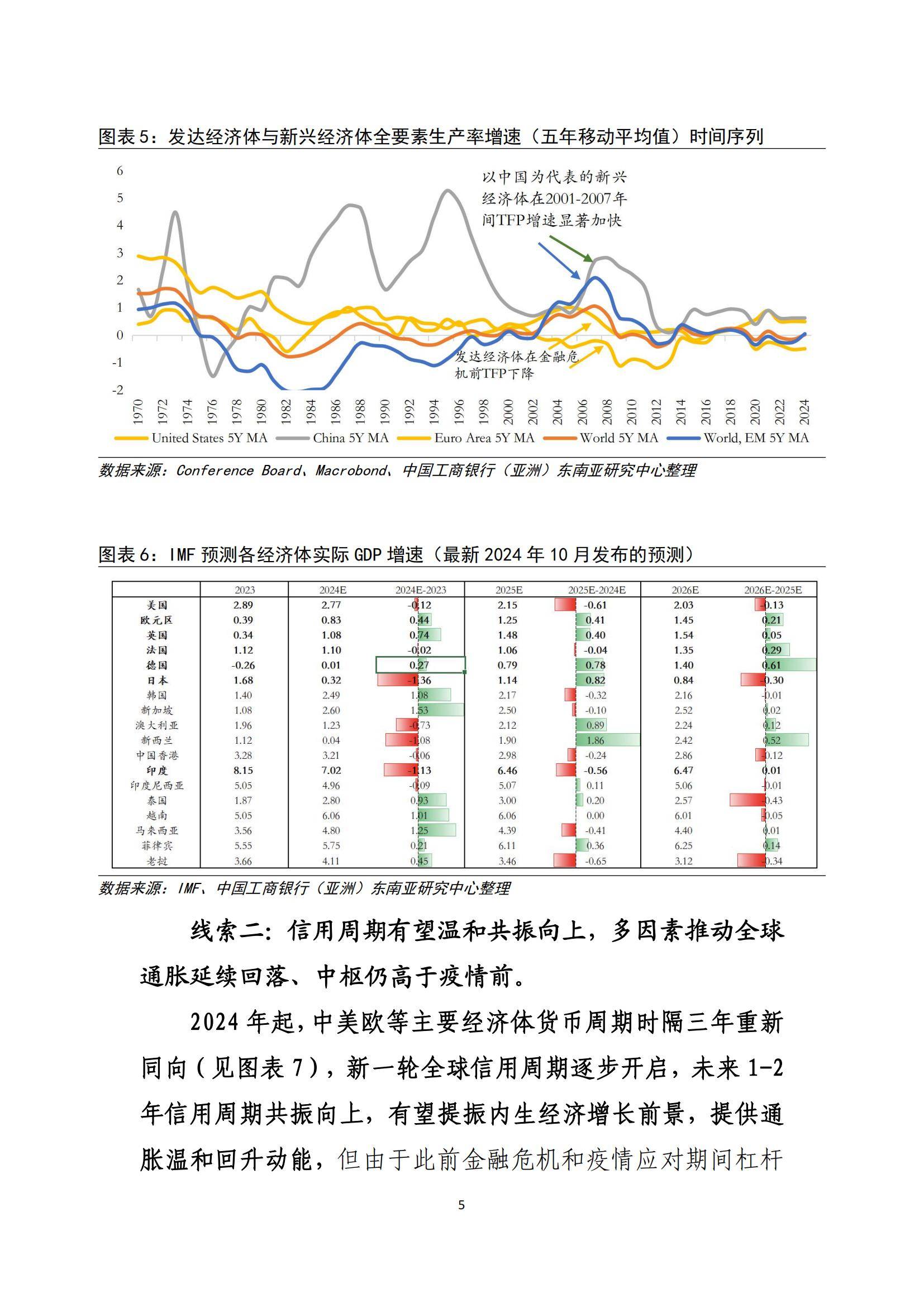中国人民银行副行长宣昌能出席第二届新兴市场经济体研讨会