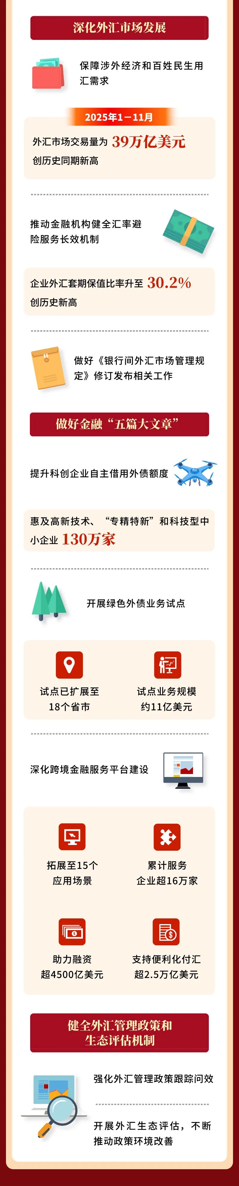 国家外汇管理局:2026年1月银行结汇20048亿元人民币 售汇14457亿元人民币