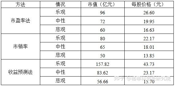 华兴源创公布国际专利申请：“时间关联数据表的处理方法、装置、计算机设备和可读存储介质”