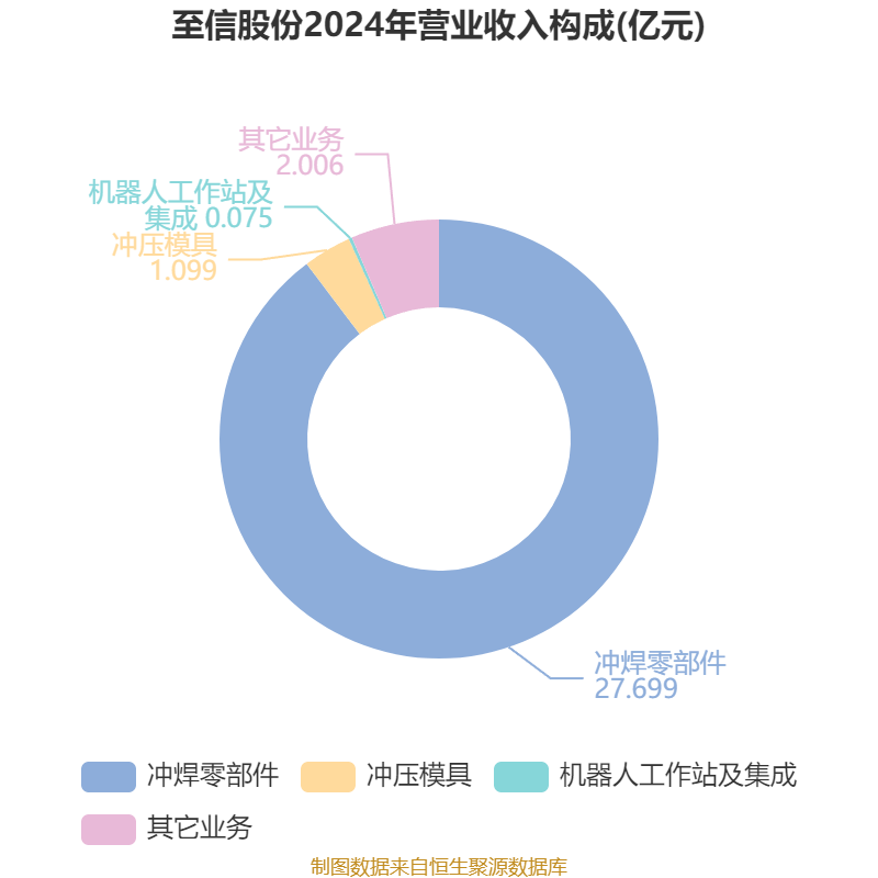 至信股份（603352）新股概览，1月6日开始网上申购