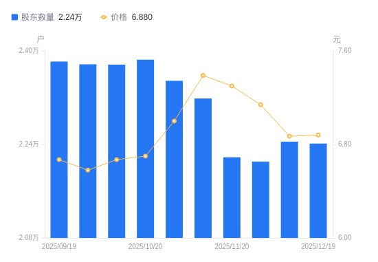立中集团:截止2026年2月10日股东数量为32,729户