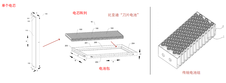 比亚迪公布国际专利申请：“一种电极片及其制备方法、电池、电池组及用电设备”