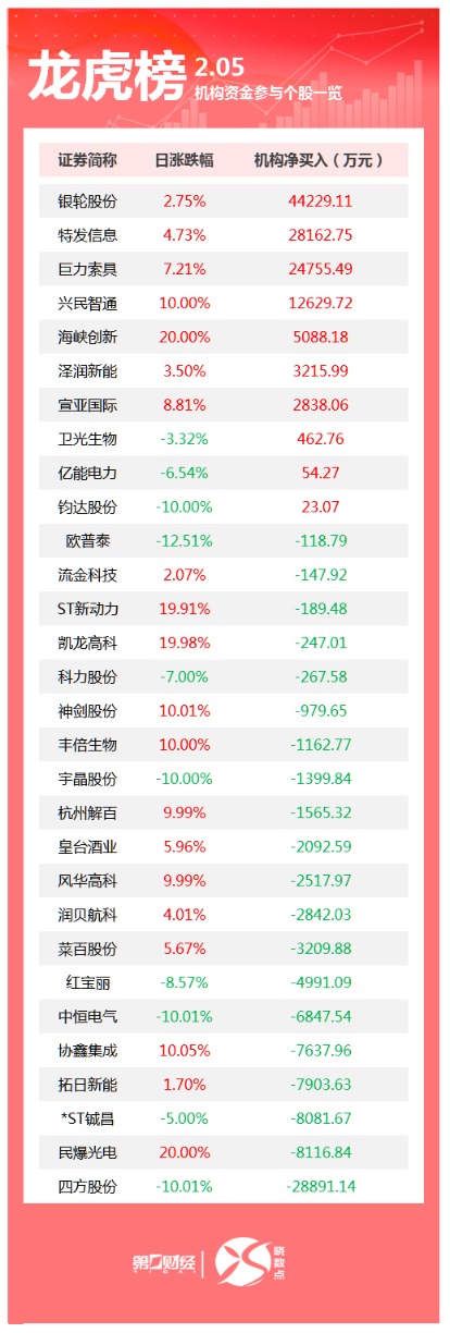 特发信息龙虎榜数据(2月13日)