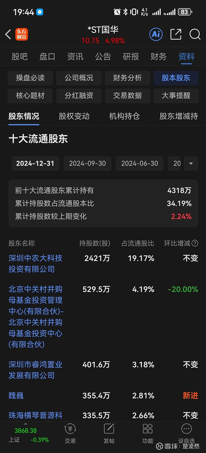 *ST国华龙虎榜数据（2月13日）