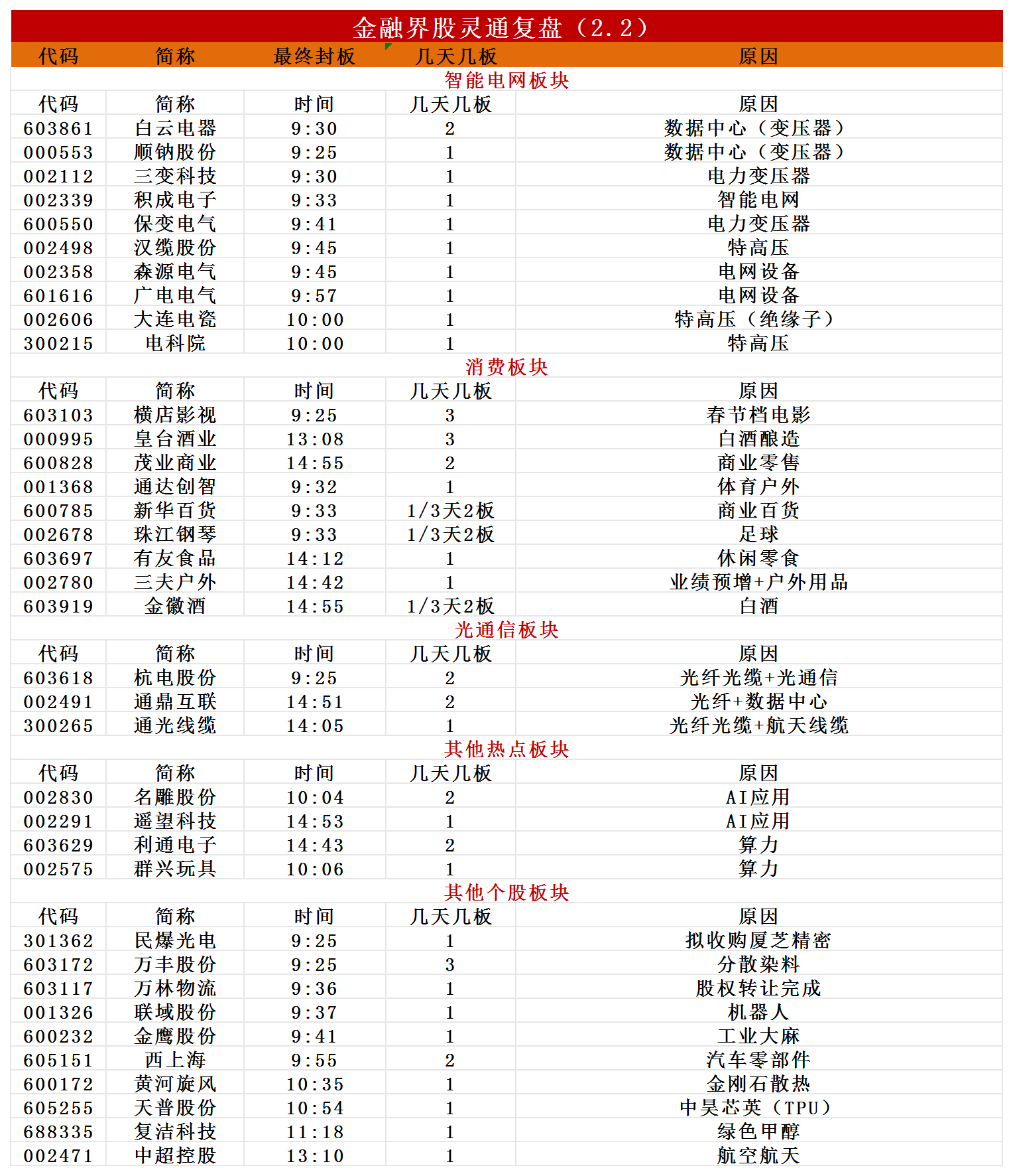 汉缆股份涨停,深股通净买入987.28万元