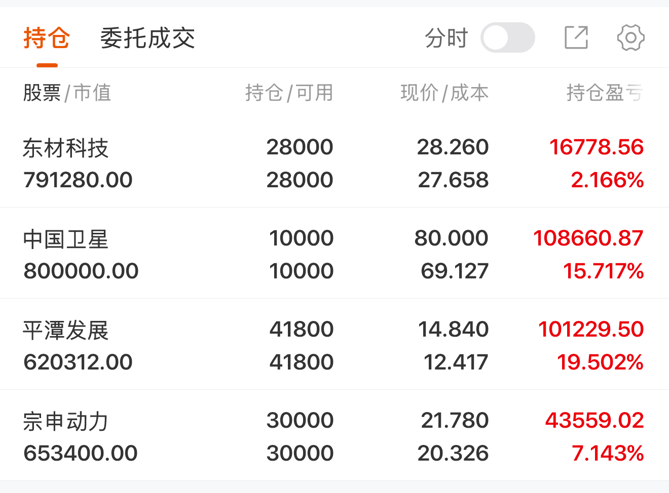 001696,重大资产重组!