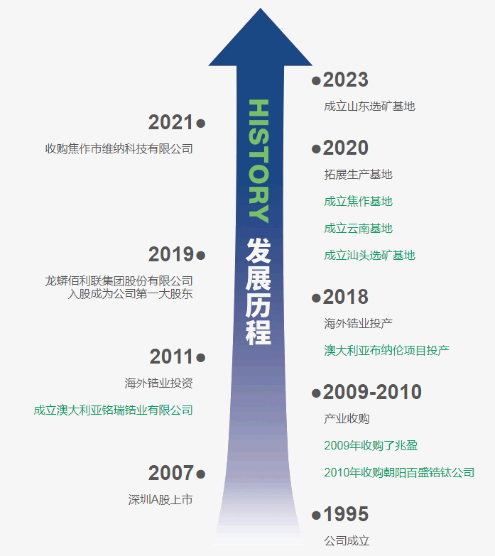 东方锆业:公司暂无核工业的准入资质