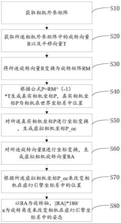 中国广核获得发明专利授权：“核电厂事故的溶液分析方法、装置、设备和存储介质”