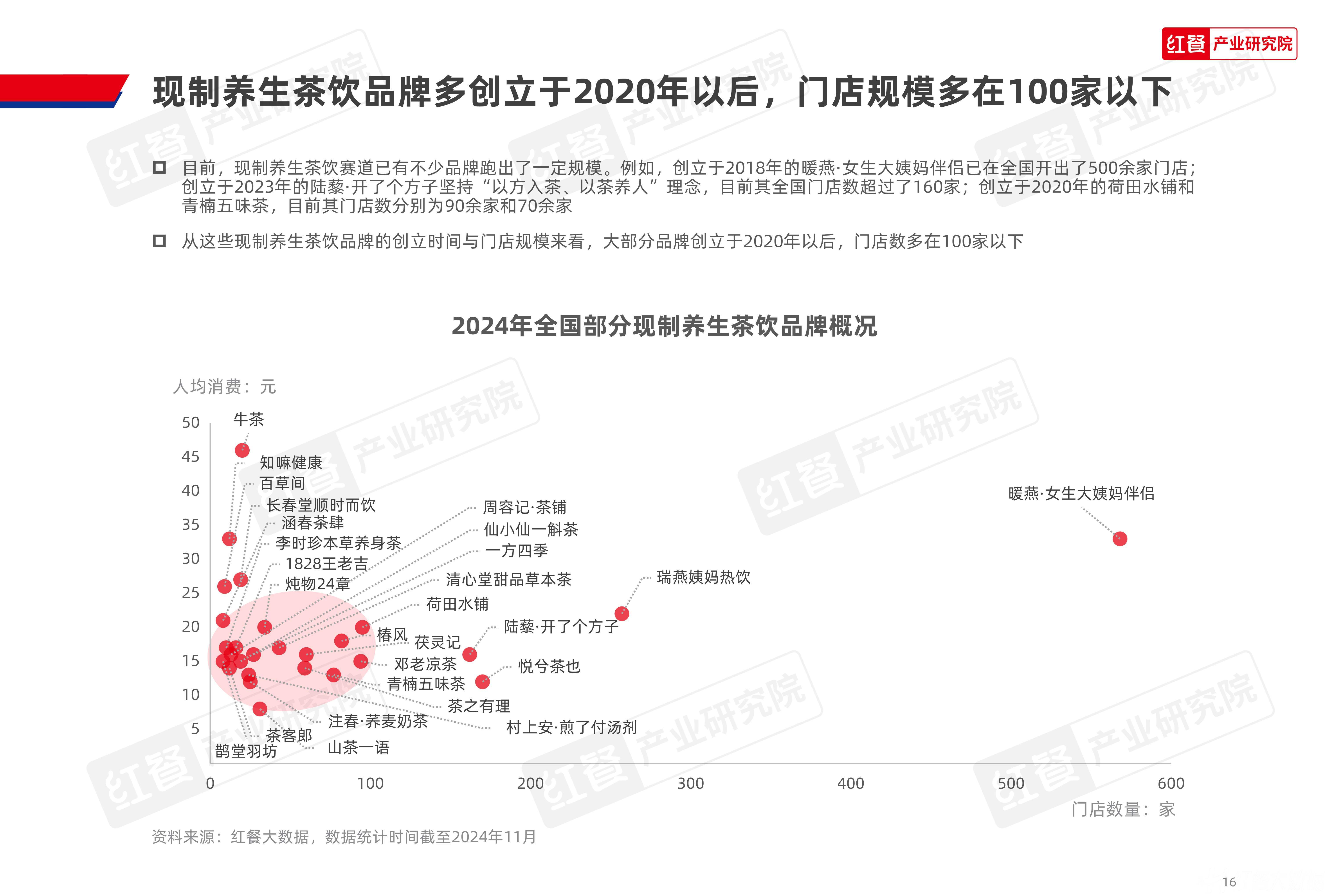 2026健康饮料行业发展现状及市场规模、趋势调研分析_人保服务 ,人保财险