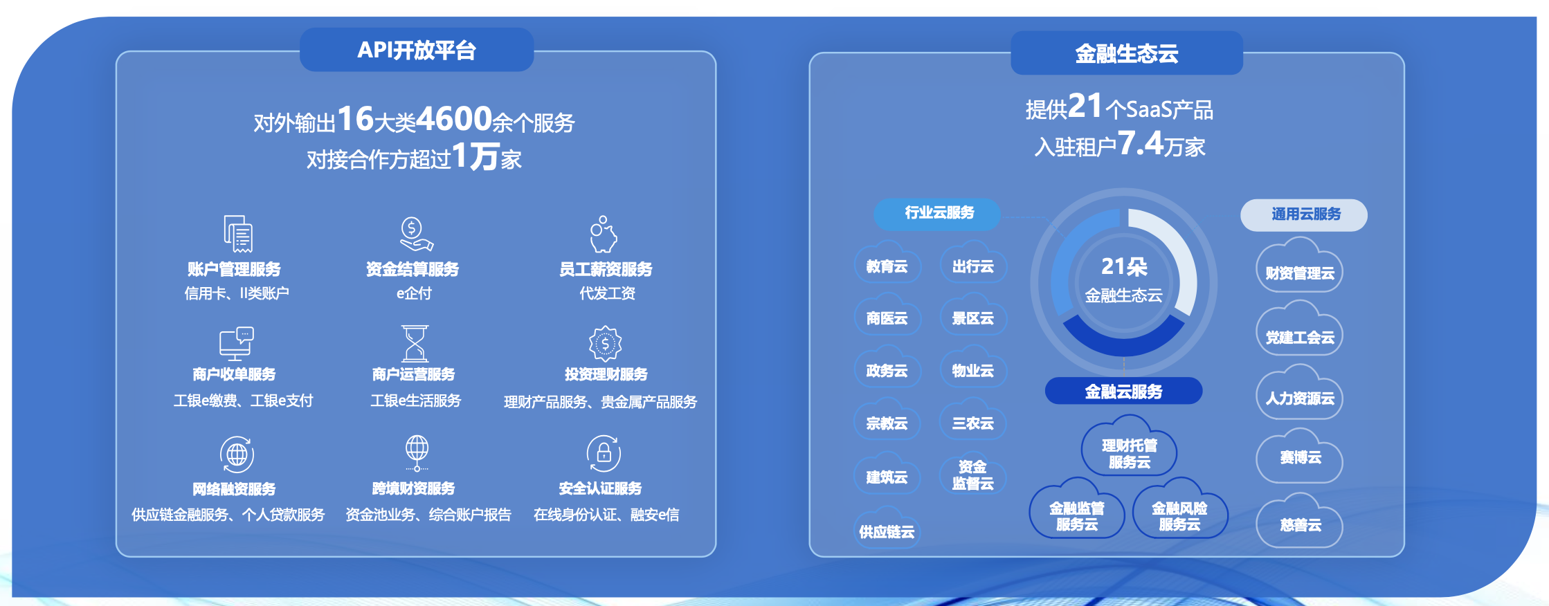 利益“五维属性”的数字内涵演变