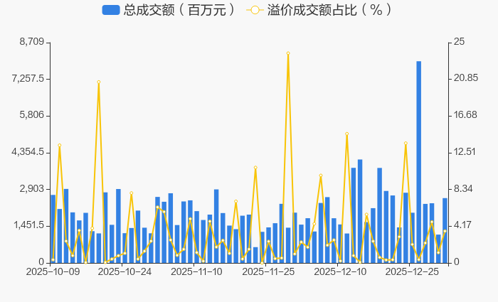 国电南自2月13日大宗交易成交349.75万元
