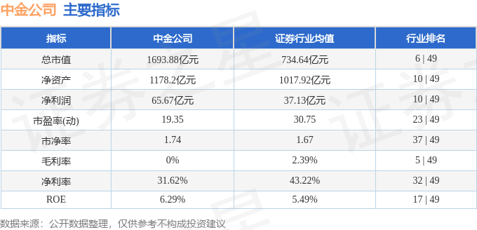 兵装重组概念涨0.54%，主力资金净流入4股