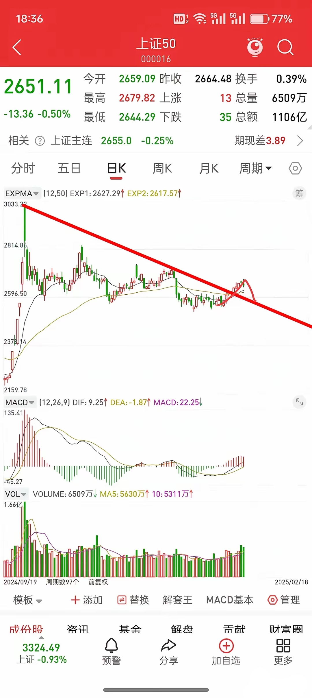 快手概念下跌2.37%，主力资金净流出41股