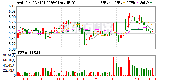 亚翔集成最新股东户数环比下降10.55% 筹码趋向集中