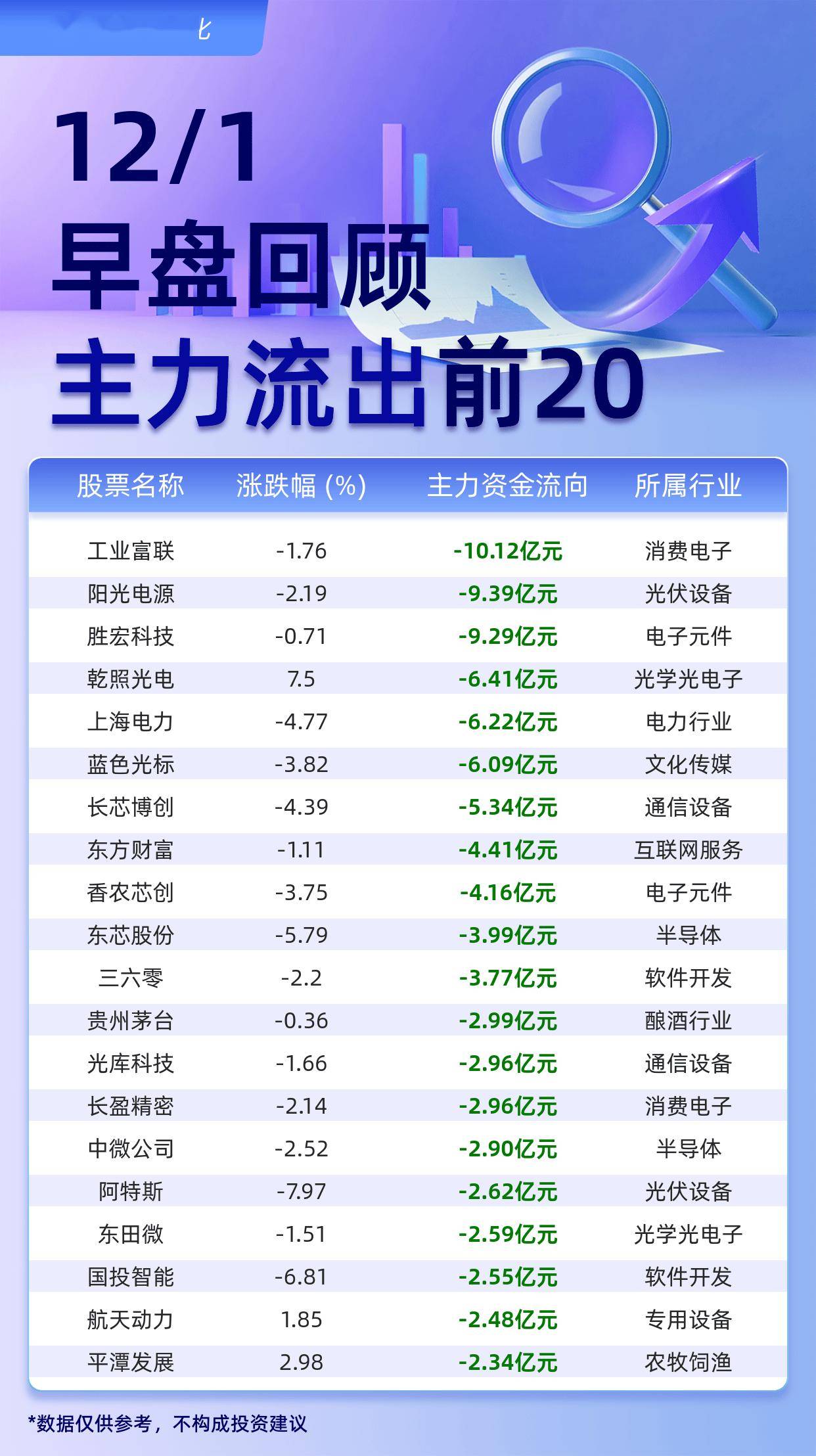 特钢概念下跌2.47%，主力资金净流出30股
