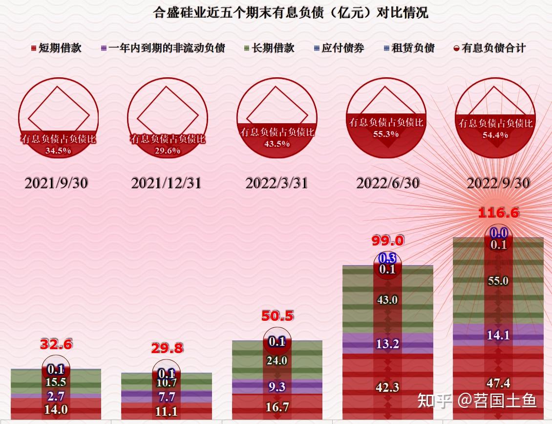 合盛硅业现4笔大宗交易 总成交金额2301.06万元
